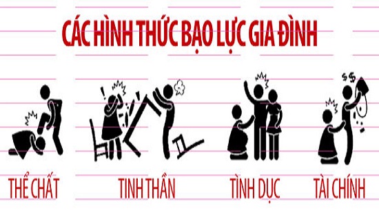 Quy định của Luật Phòng, chống bạo lực gia đình về phòng ngừa bạo lực gia đình